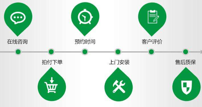 【检修】关于空调4种常见的故障原因及处理办法